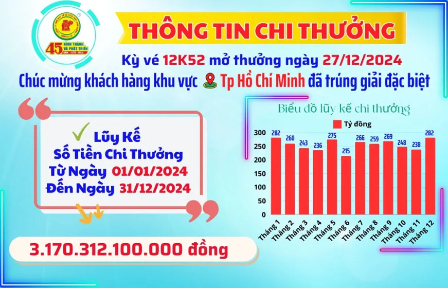 voh-nhieu-nguoi-trung-lon-tu-xskt-mien-nam-giai-doc-dac-lien-tuc-no-vang-1