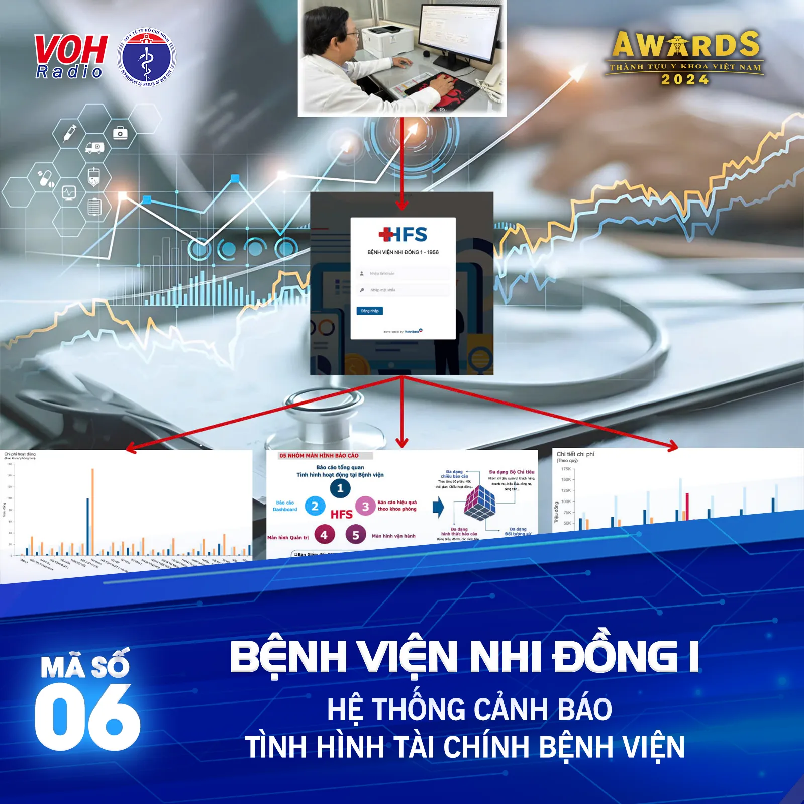 Đề cử 06 (Bệnh Viện Nhi Đồng 1) - Hệ thống cảnh báo tình hình tài chính bệnh viện