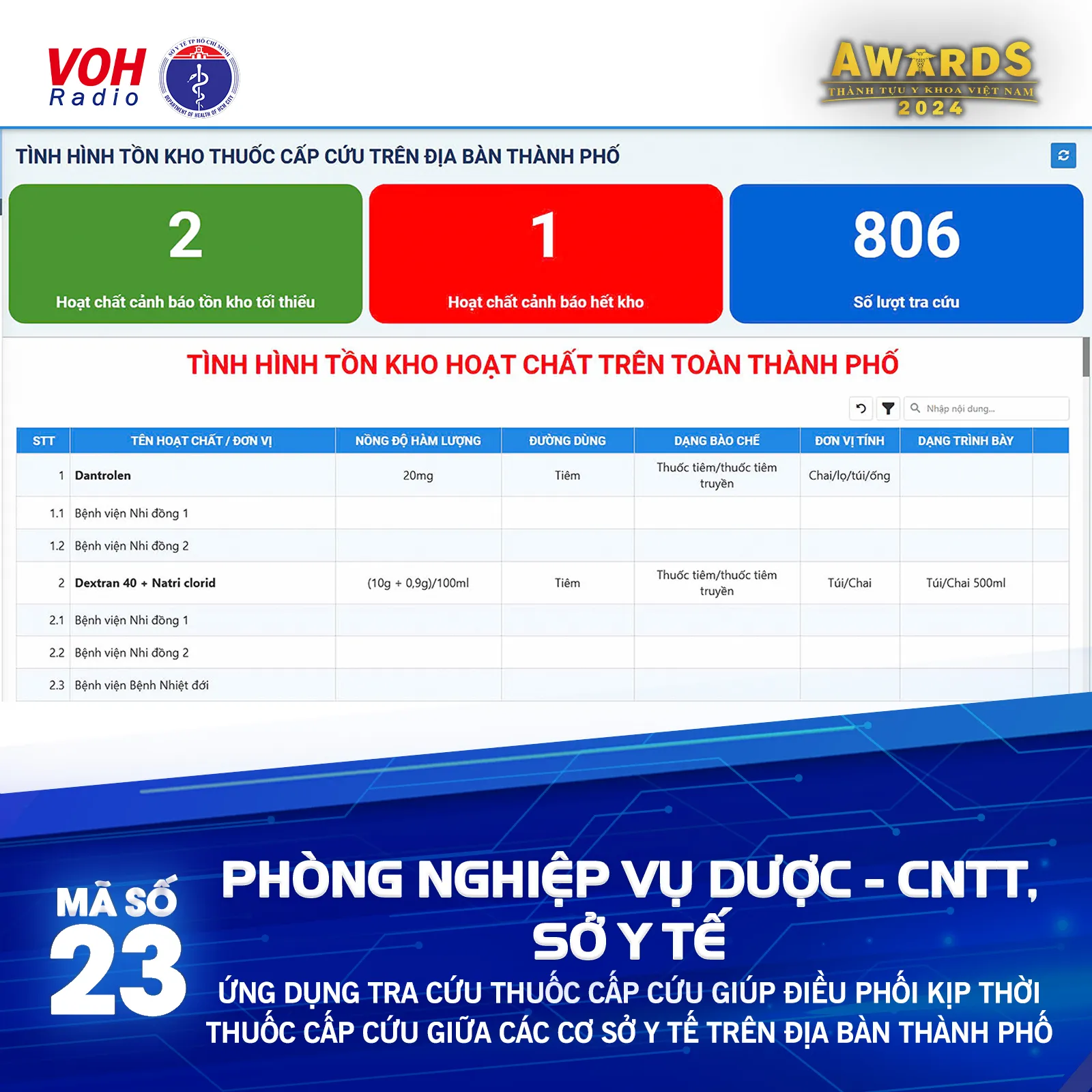 Đề cử 23 (Phòng Nghiệp Vụ Dược - CNTT, Sở Y tế) - Ứng dụng tra cứu thuốc cấp cứu giúp điều phối kịp thời thuốc cấp cứu giữa các cơ sở y tế trên địa bàn thành phố