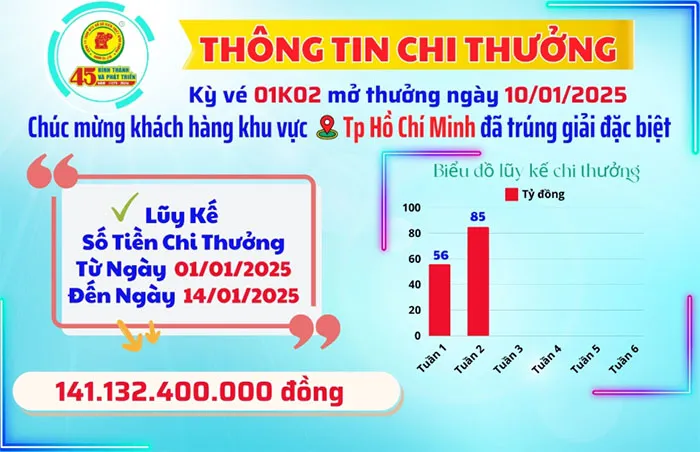 voh-thong-ke-xskt-mien-nam-nhieu-khach-hang-may-man-trung-doc-dac-1