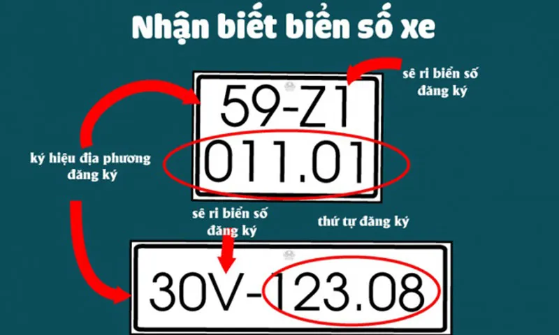 Cách nhìn biển số xe lưu thông trên đường