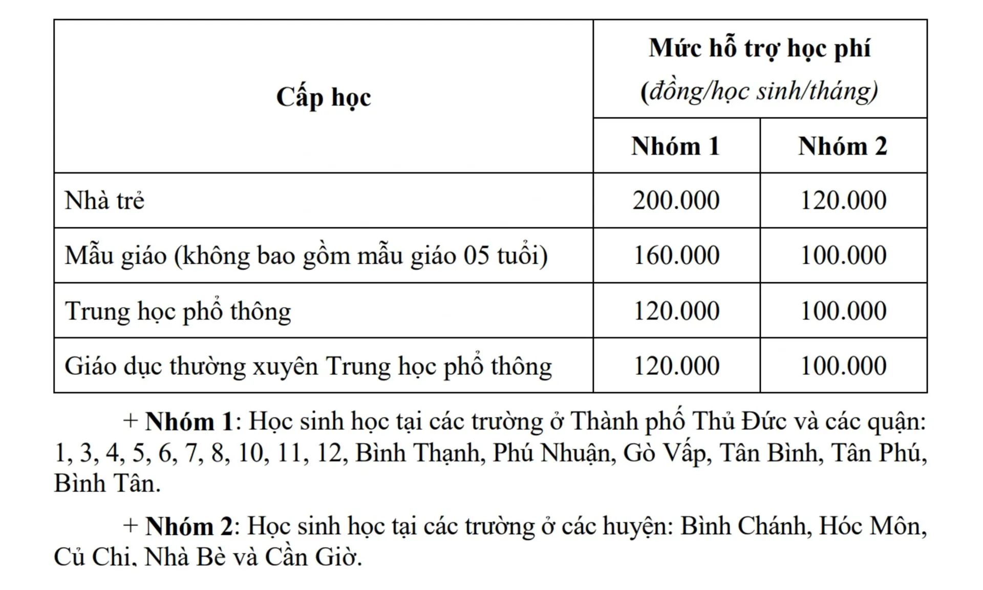 mien-hoc-phi-200225