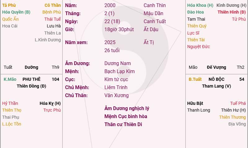 tin tức 3