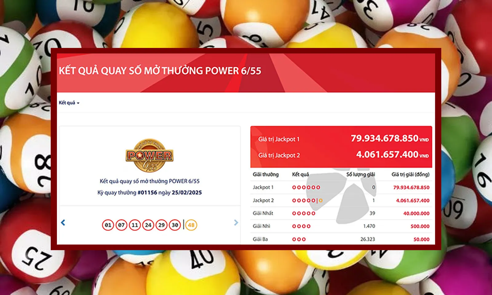 Jackpot 2 “nổ” hơn 12 tỷ đồng, Jackpot 1 vẫn chờ chủ nhân may mắn