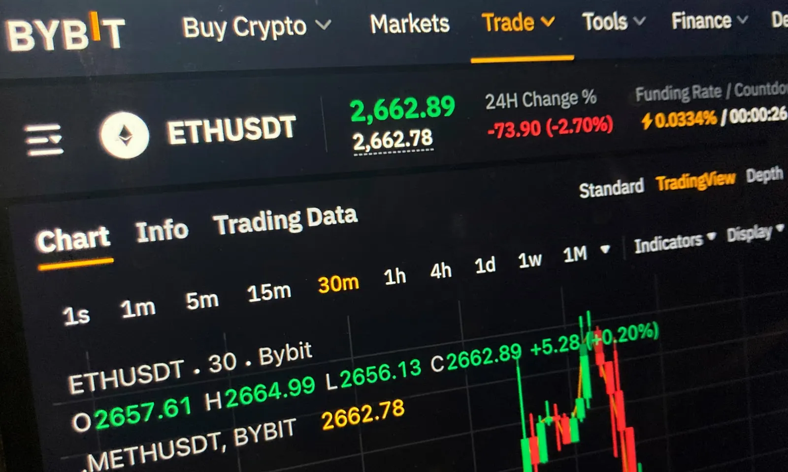FBI: Triều Tiên đứng sau vụ ‘trộm’ tiền điện tử ByBit trị giá 1,5 tỷ đô la