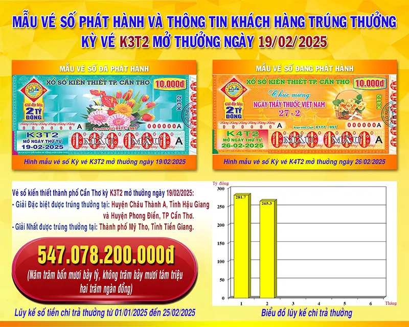 voh-thong-ke-xskt-mien-nam-tuan-qua-nhieu-nguoi-choi-may-man-doi-doi