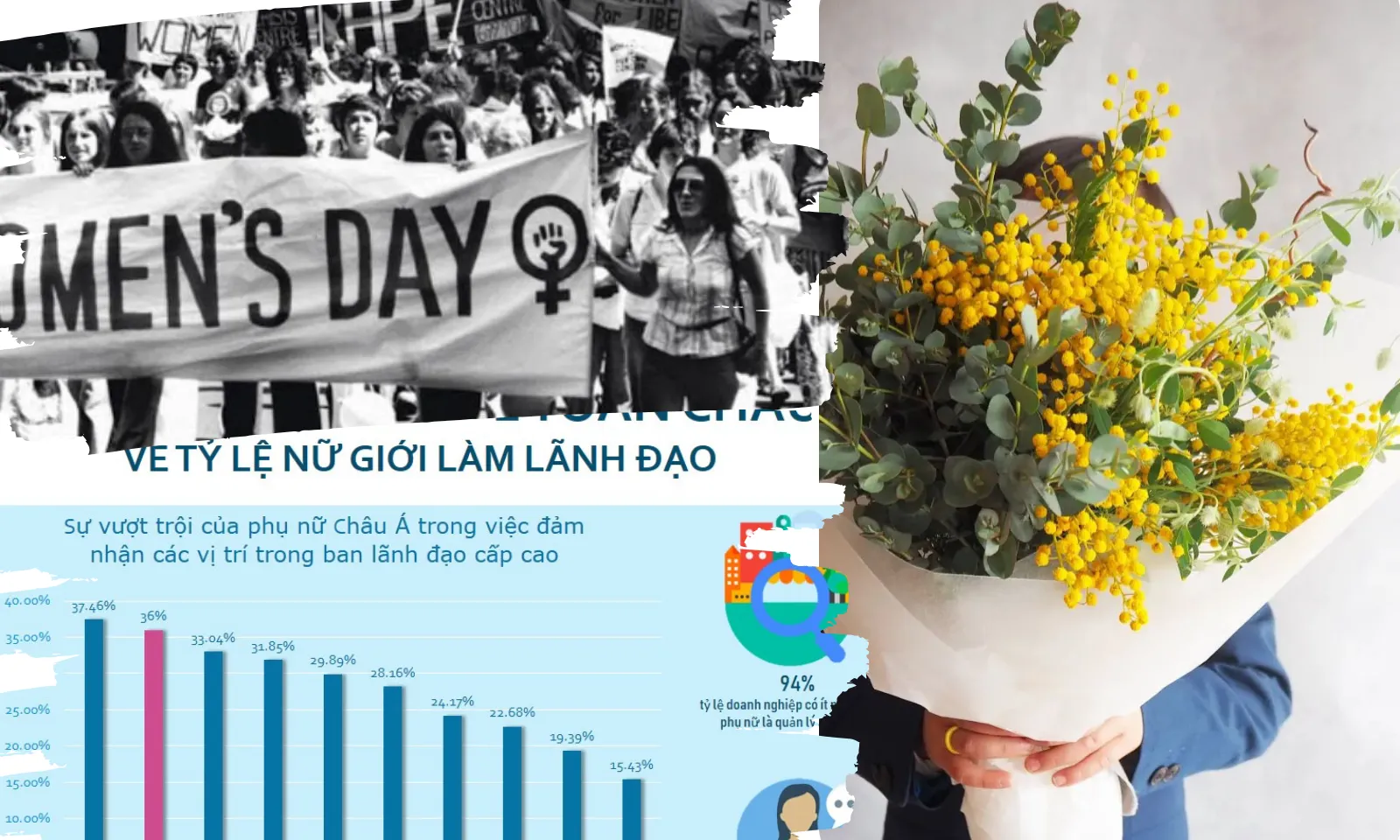 Việt Nam kỳ thú: Tại sao ngày 8/3 gọi là ngày Quốc tế Phụ nữ?