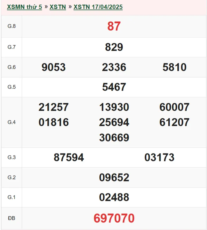 xstn 17-4