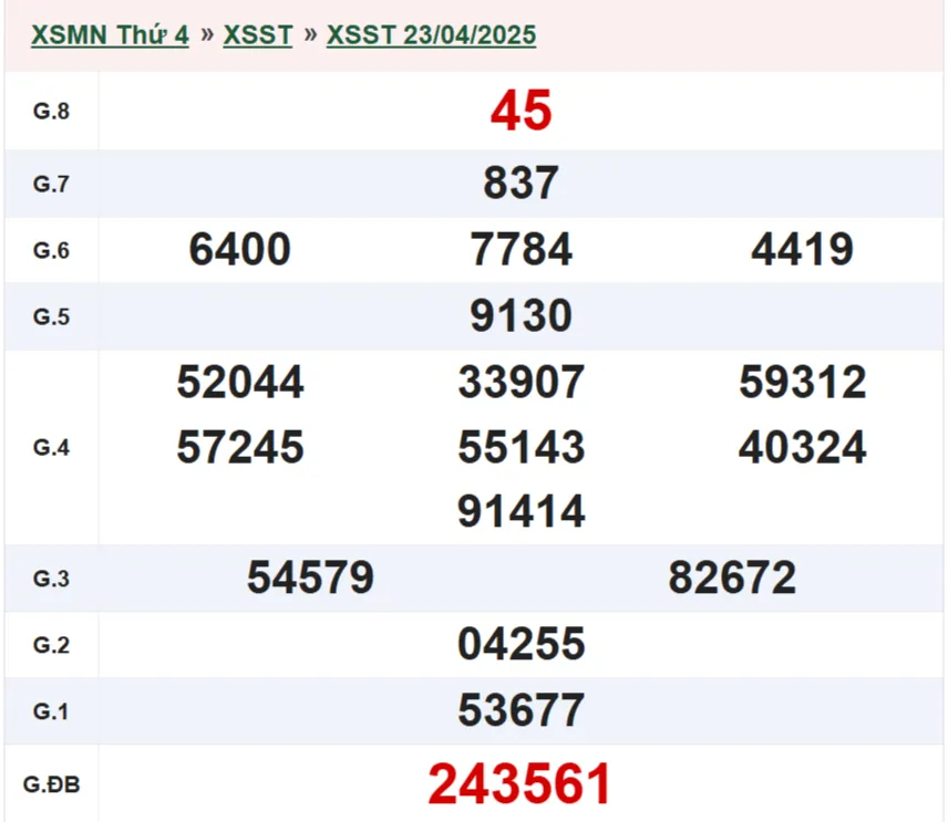 xsst-23-04-2025
