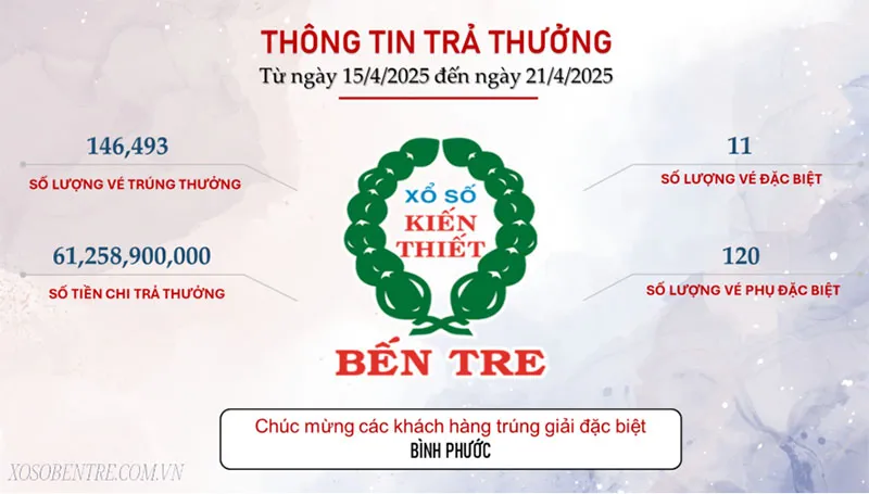 voh-xskt-mien-nam-lien-tuc-mang-den-tin-vui-cho-nguoi-choi-ve-so