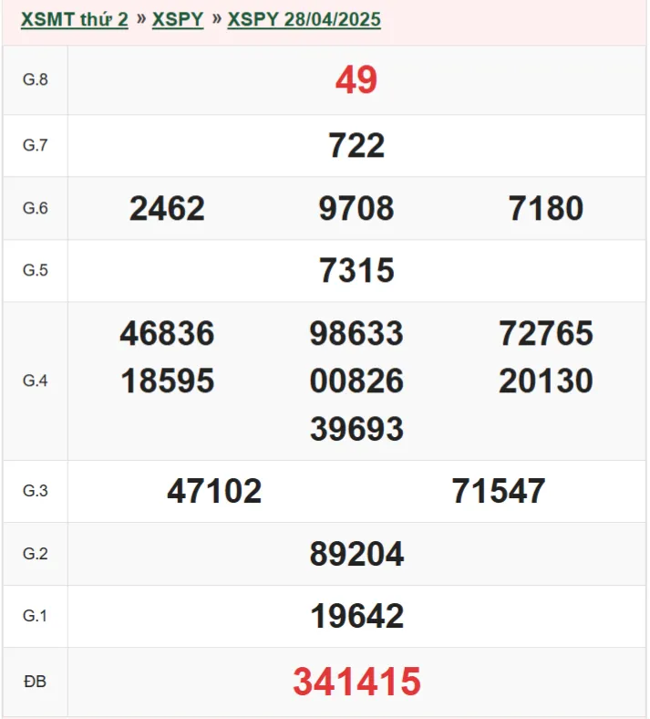 xspy 28-4