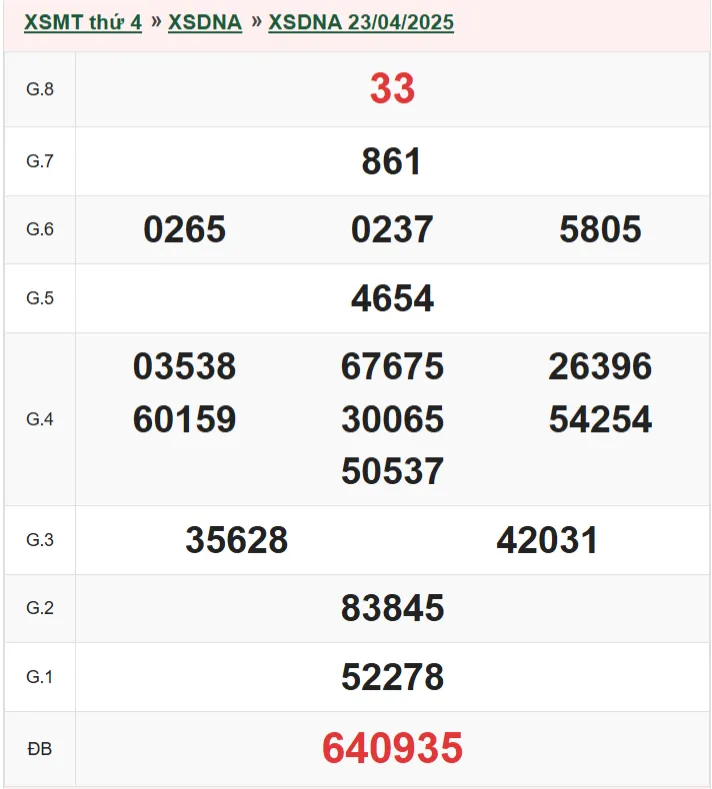 xsdna 23-4