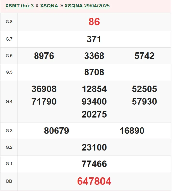 xsqna 29-4