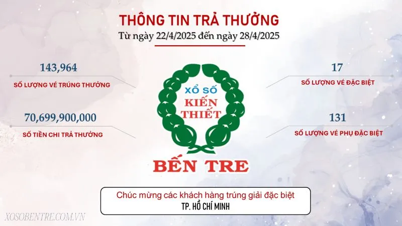 voh-xskt-vo-tran-nguoi-choi-om-loc-doi-doi