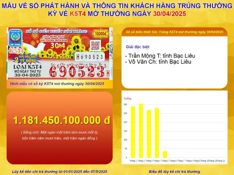 voh-xsmn-tuan-1-thang-5-1