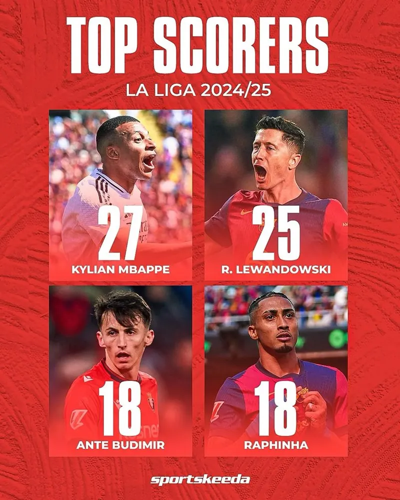 Mbappe vươn lên dẫn đầu cuộc đua Pichichi. Ảnh: Internet