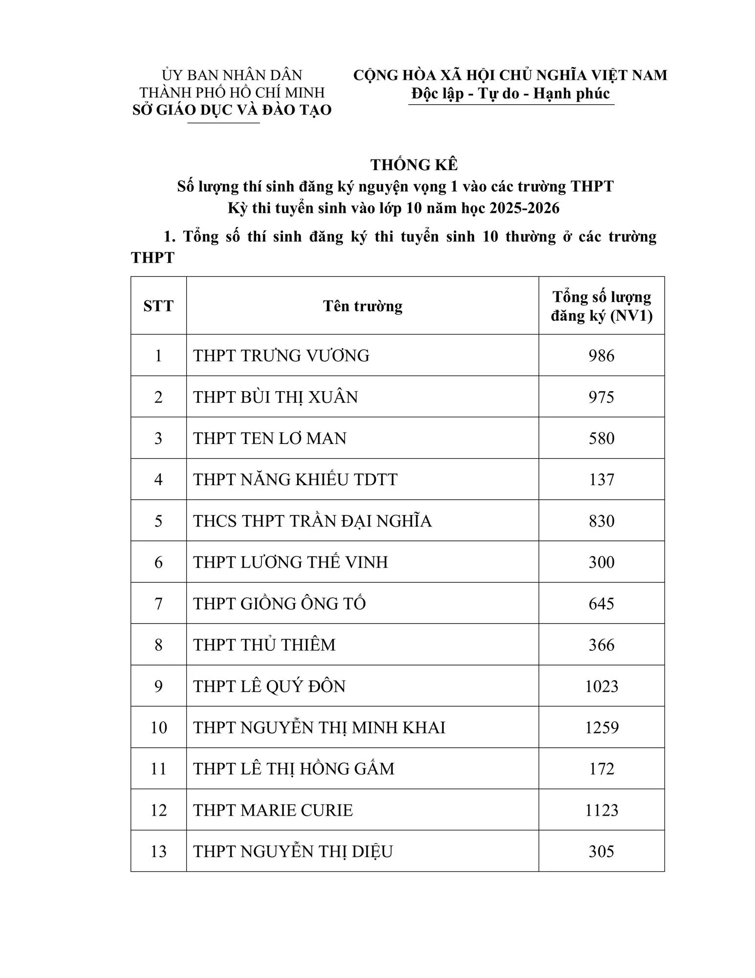 TS10_CongBoLan1-images-0