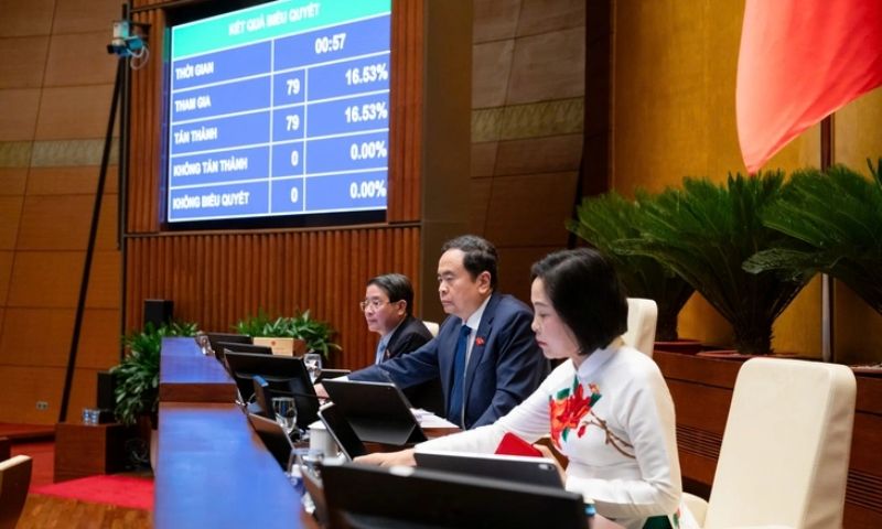 Quốc hội điều chỉnh chương trình kỳ họp, bổ sung nghị quyết then chốt