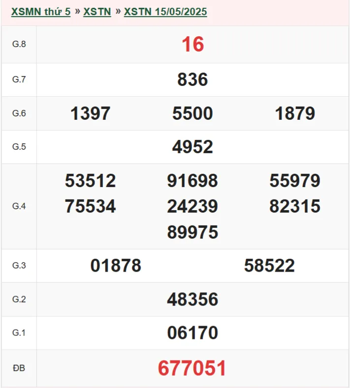 xstn 15-5