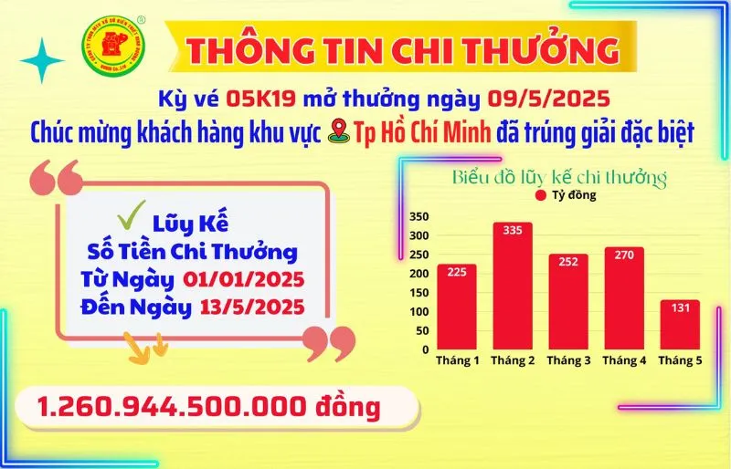 voh-khach-hang-lien-tiep-trung-giai-xskt-chi-thuong-hang-ngan-ty-dong