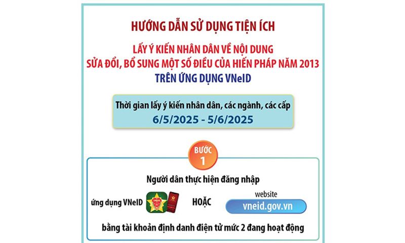 Điểm tin chiều 18/5: Lấy ý kiến sửa đổi Hiến pháp qua VNEID | Thủ tướng cam kết miễn viện phí sớm 