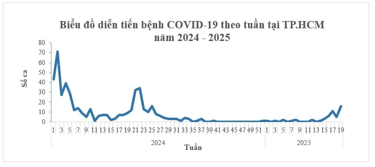 covid