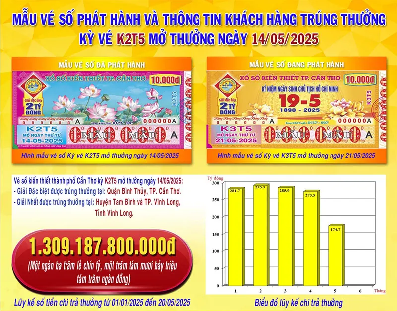 voh-giai-doc-dac-lien-tuc-no-nguoi-choi-xo-so-boi-thu-tai-loc