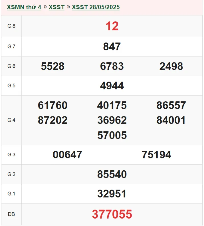 xsst 28-5