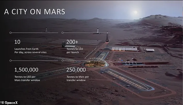 98878859-14763045-Musk_plans_on_building_a_city_on_Mars_that_will_be_home_to_thous-a-65_1748557456860