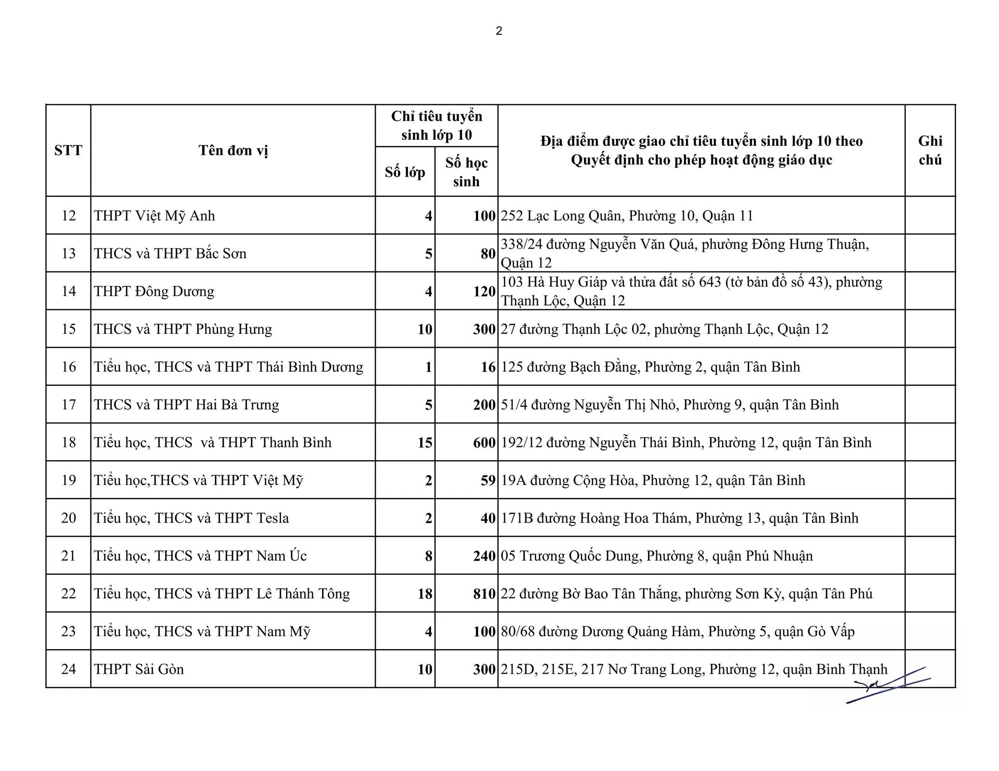 1426_Phu luc 1 Giao chi tieu tuyen sinh 64 don vi-images-1