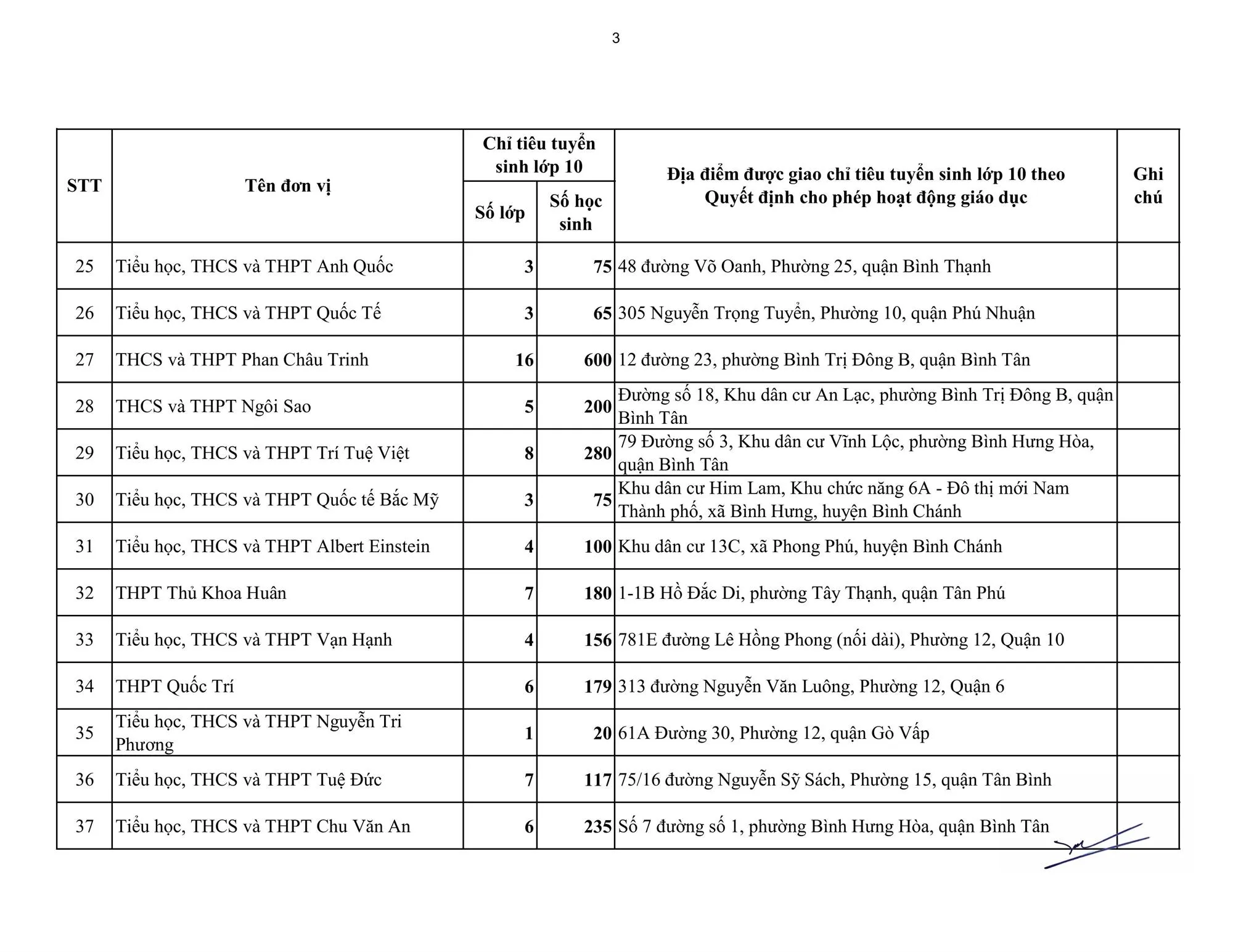 1426_Phu luc 1 Giao chi tieu tuyen sinh 64 don vi-images-2