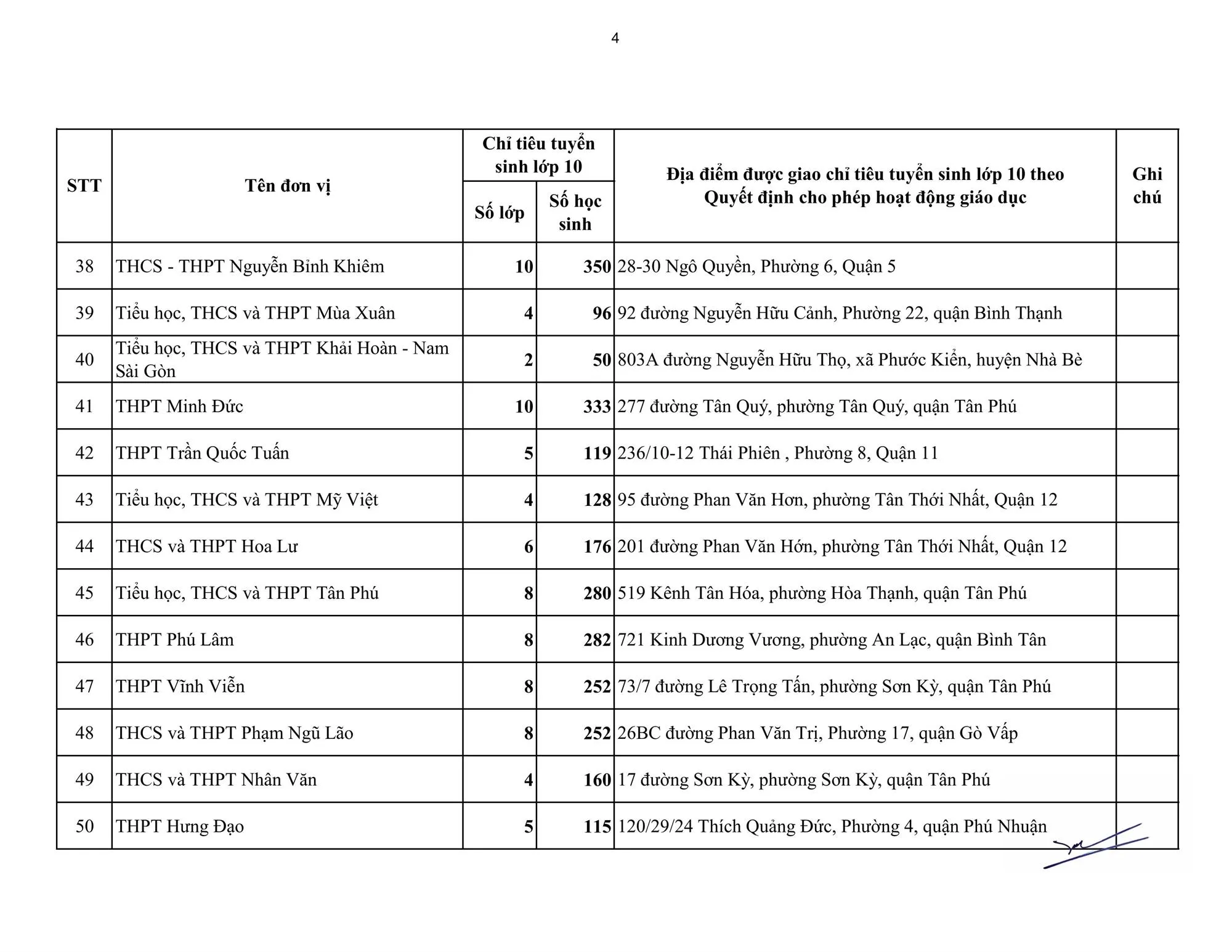 1426_Phu luc 1 Giao chi tieu tuyen sinh 64 don vi-images-3