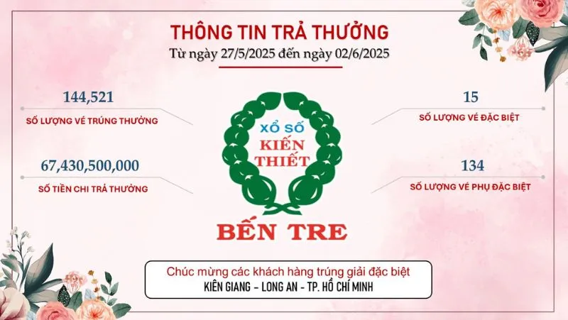 voh-xskt-vung-tay-ngan-ty-tra-thuong-cho-nguoi-choi-may-man