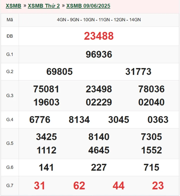 xsmb 9-6