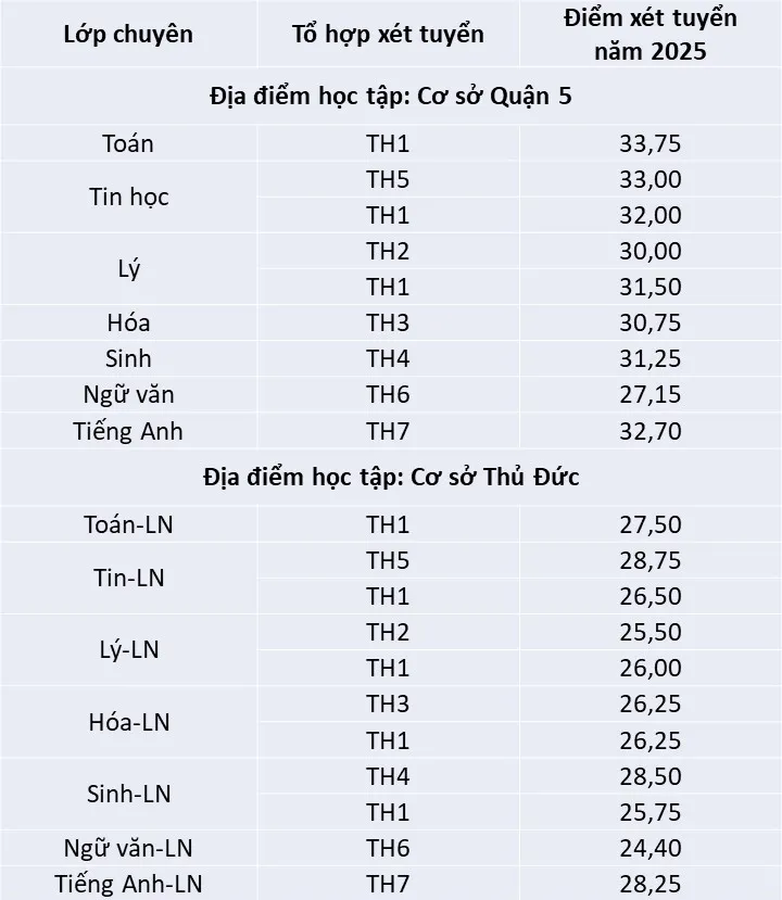 pho-thong-nang-khieu