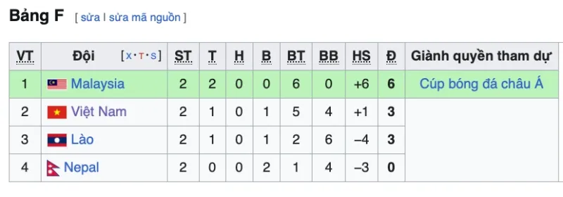 viet-nam-malaysia