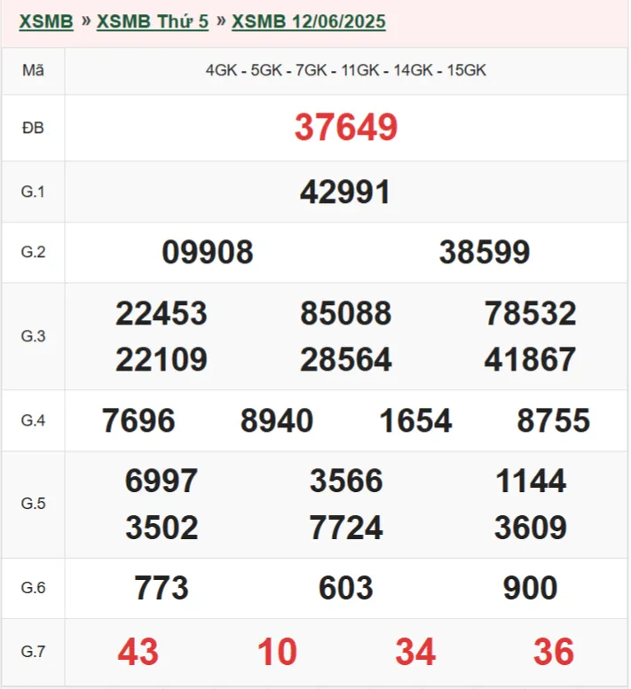 xsmb 12-6