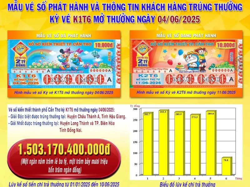 voh-trung-so-tuan-1-thang-6-1