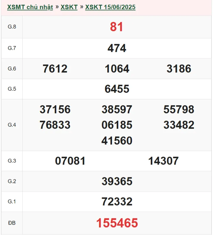 xskt 15-6