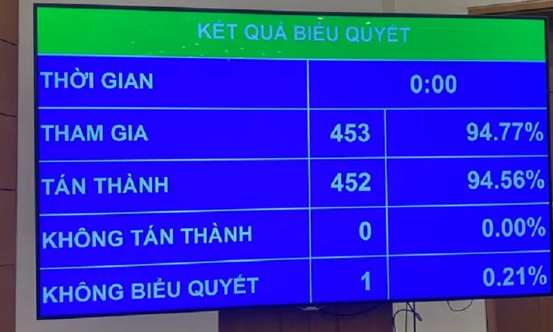 Quốc hội thống nhất giảm 2% thuế VAT đến hết năm 2026