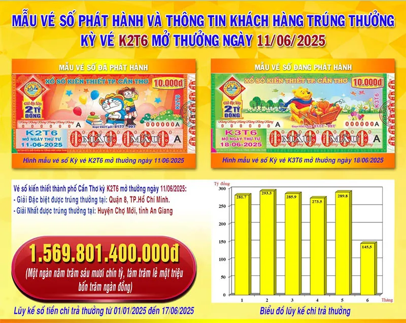 voh-ve-so-truyen-thong-trung-lon-nhieu-khach-hang-am-giai-dac-biet