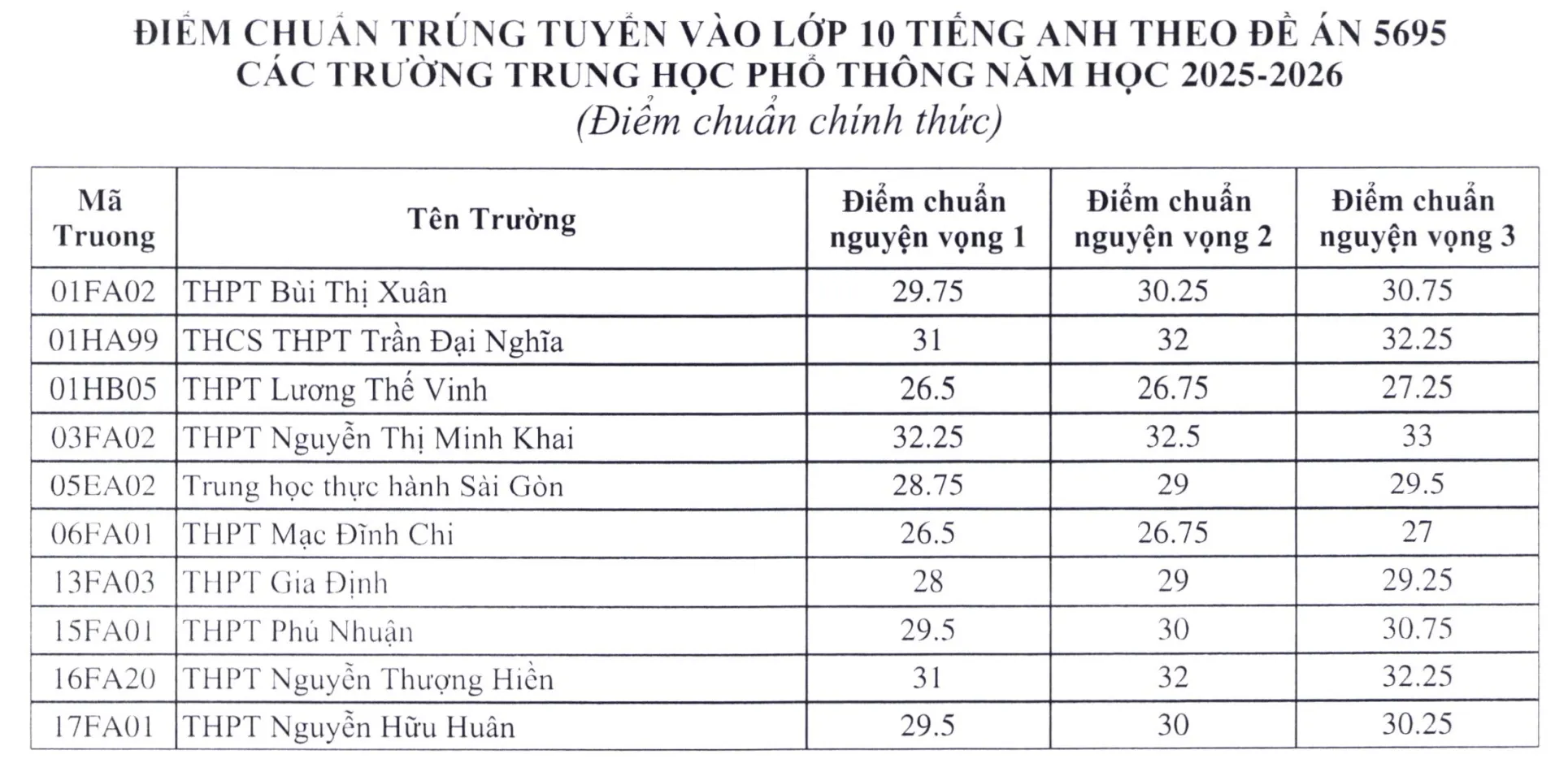 diem-chuan-230625-1