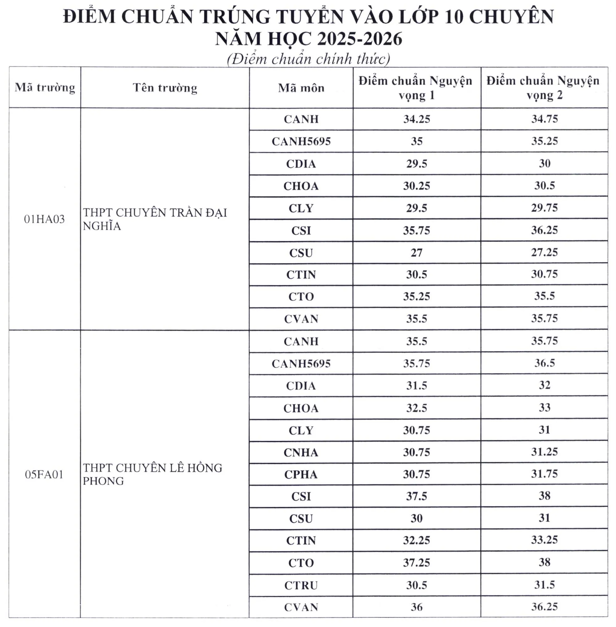 diem-chuan-230625