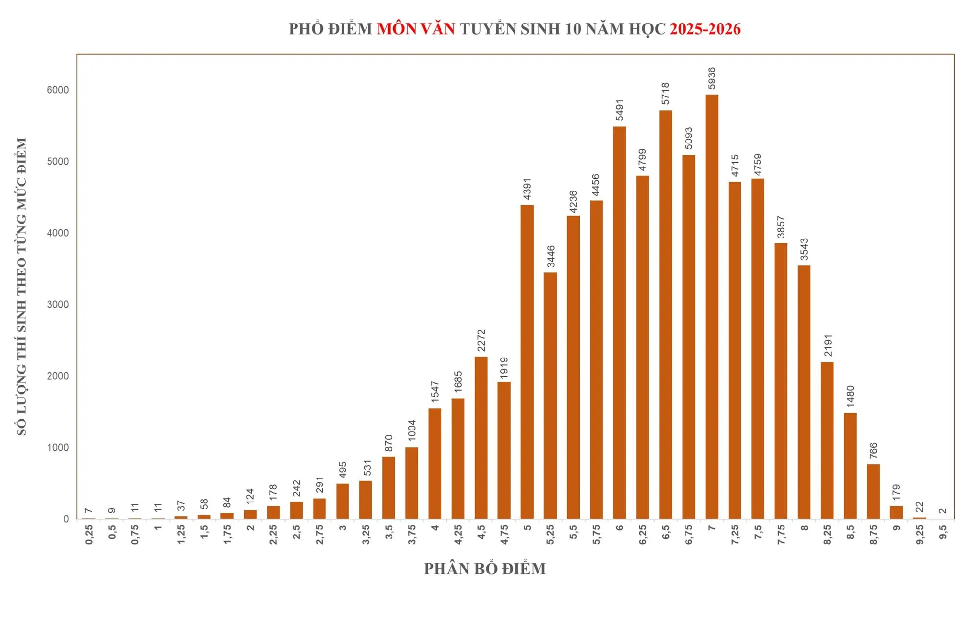 pho-diem-230625-van1