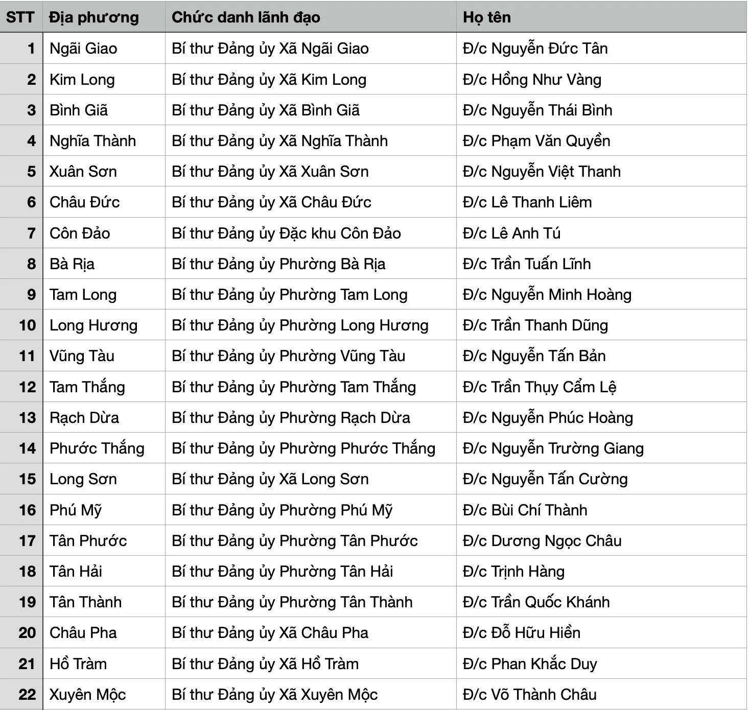 HINH-1-168-TINH-THANH-TPHCM