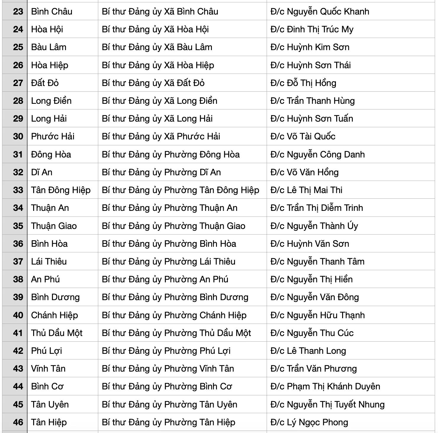 HINH-2-168-TINH-THANH-TPHCM