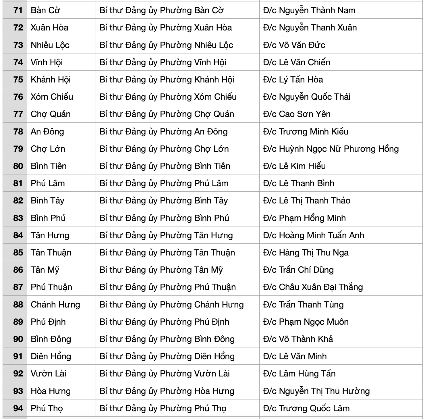 HINH-4-168-TINH-THANH-TPHCM