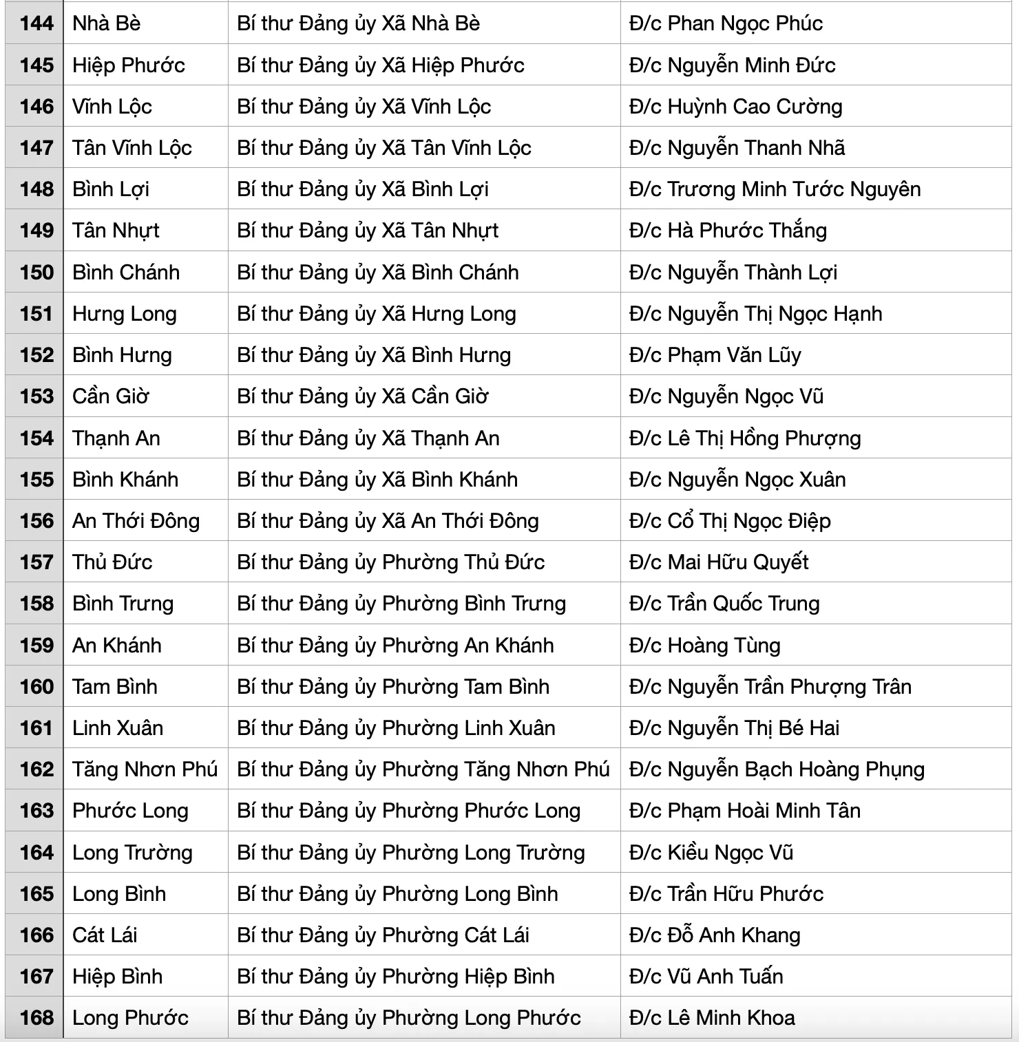 HINH-8-168-TINH-THANH-TPHCM