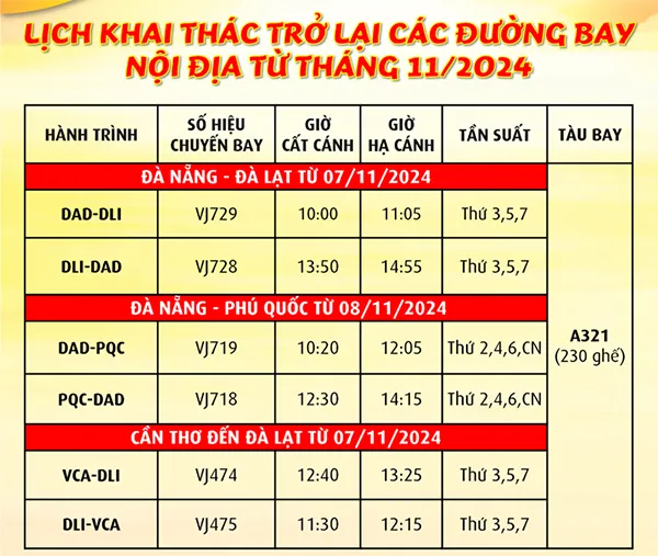 Vietjet-khai-thac-tro-lai-cac-duong-bay-noi-dia