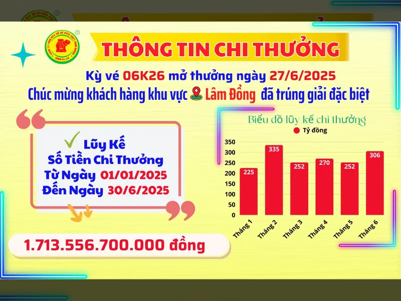 voh-xo-so-tuan-3-thang-6-1